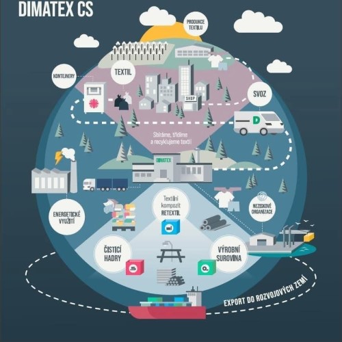 Dimatex