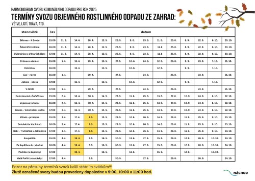Termny svozu objemnho rostlinnho odpadu ze zahrad 2025